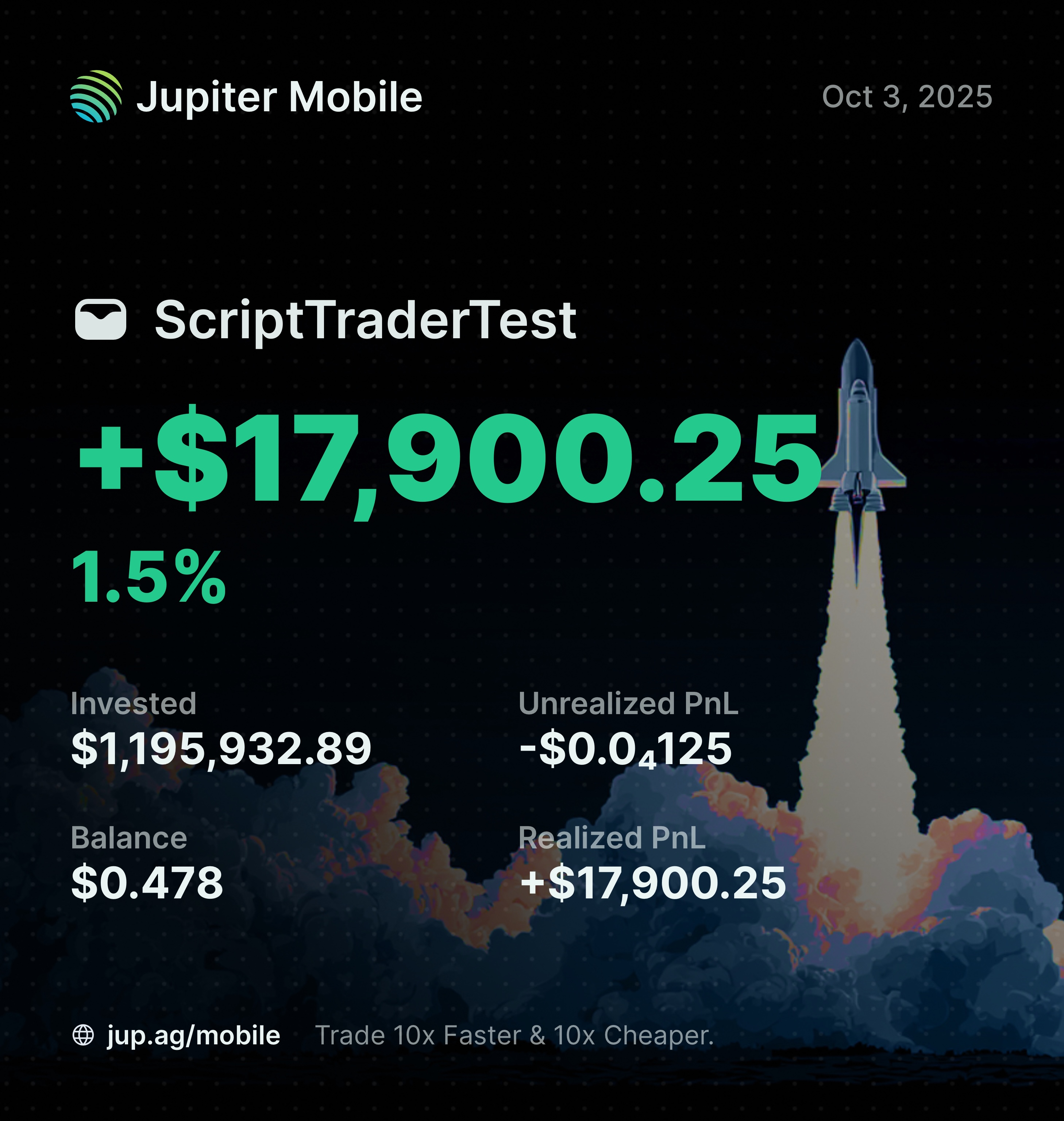 Total PnL Performance