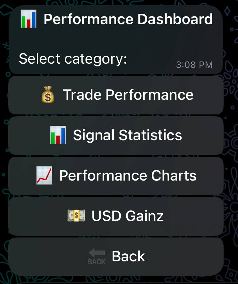 Performance Dashboard